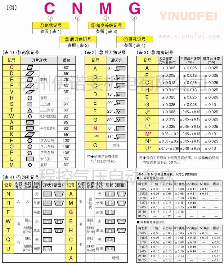 ���ص�����������1