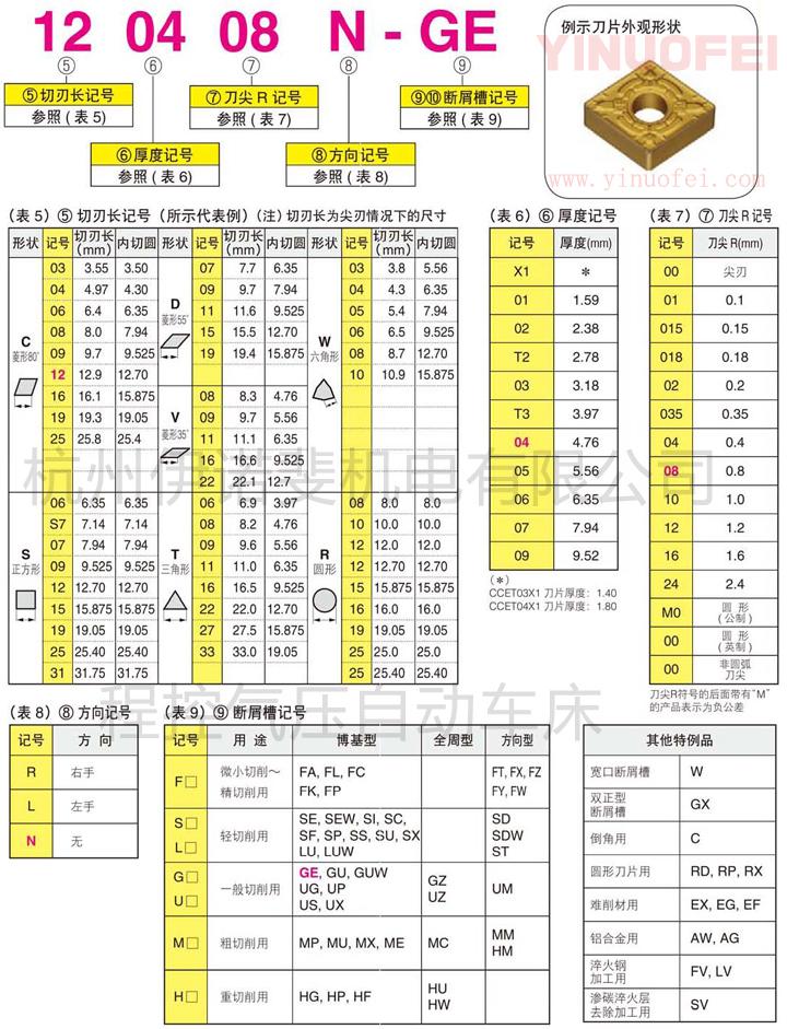 ���ص�����������2