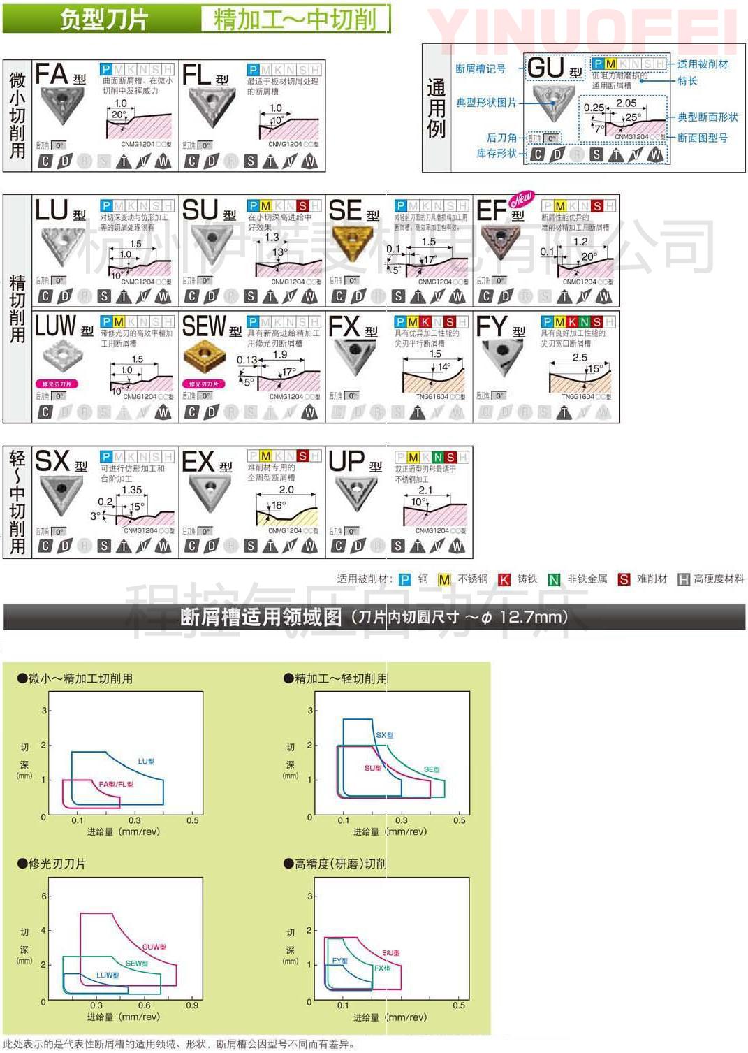 ���س������ص���м��ѡ��Ҫ��һ