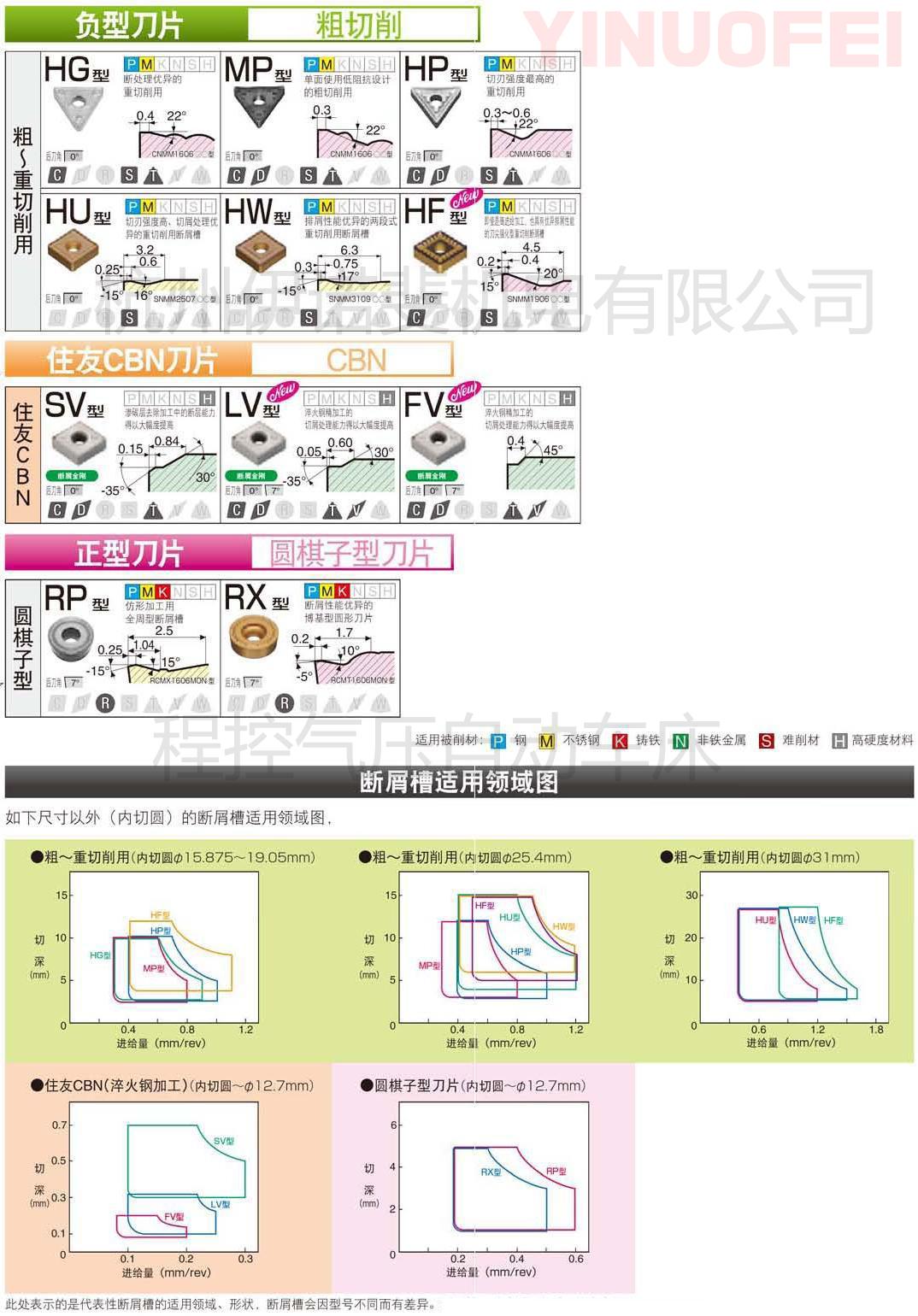 ���س������ص���м��ѡ��Ҫ����