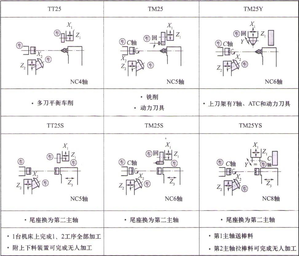 ����ĳ��˾���س����Ĳ���ͼ��